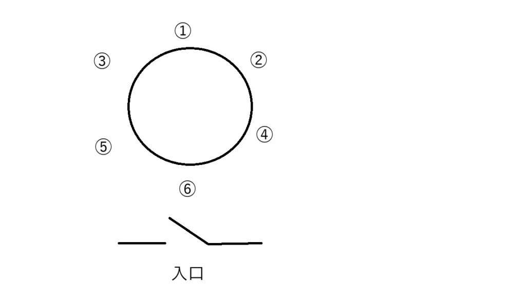 席順